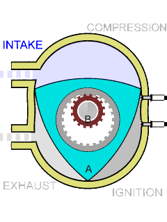 Animated wankel engine from wikipedia