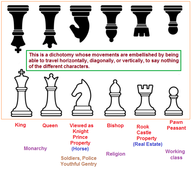 The embellishment of the chess dichotomy