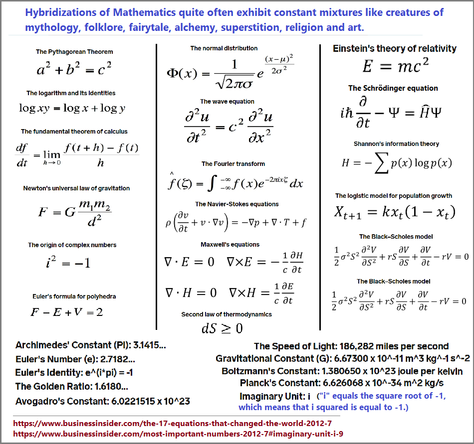 Hybrid math equations reproduce common themes
