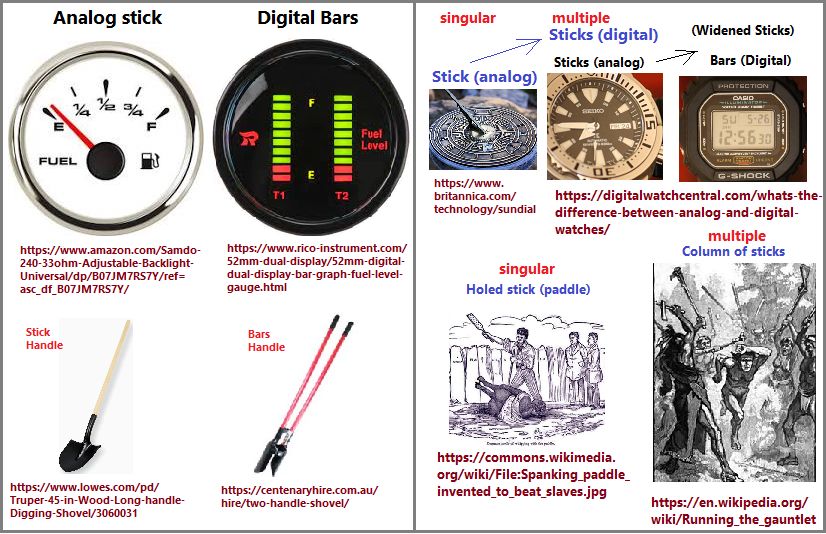 Analog stick and digital bars