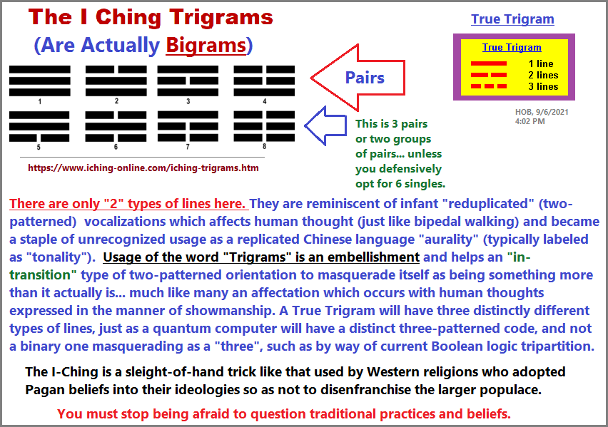I Ching Trigrams are actually Bigrams