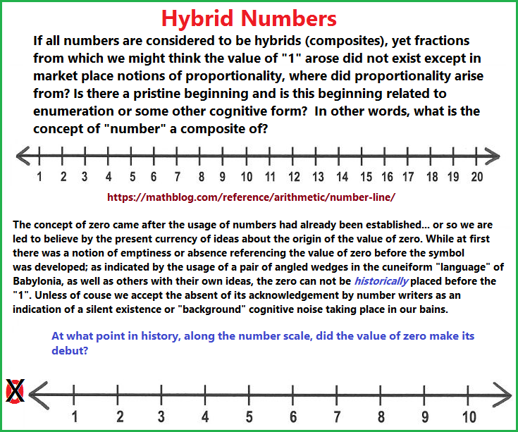 Constraints of the number line