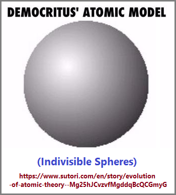Democritius' indivisible atom idea