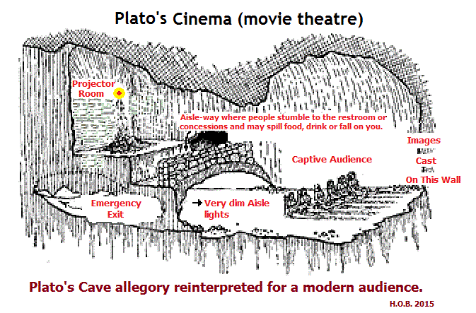 Heres my renditon of the Cave Allegory set in a theater setting