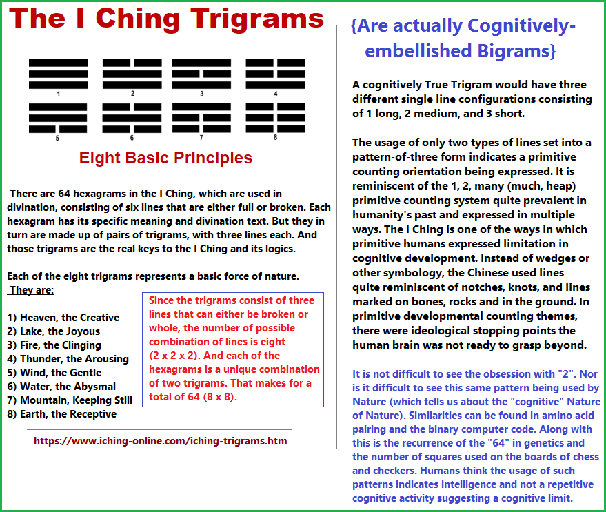 I Ching Trigrams are embellished Bibrams