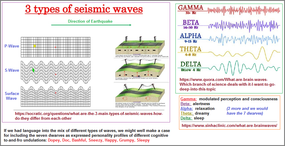Examples of different wave patterns image 3 of 3