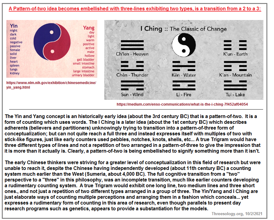 Transition from the Yin and Yang to the I Ching