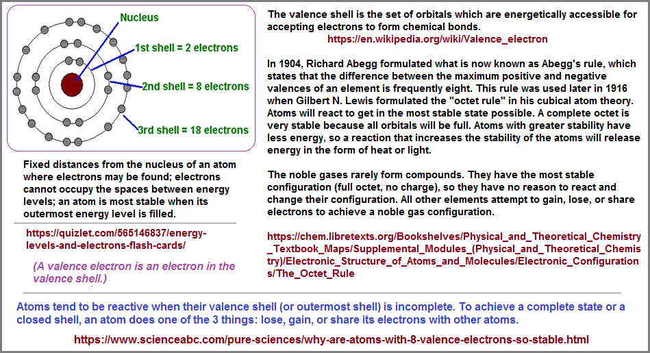 Electron shells explanation image 1