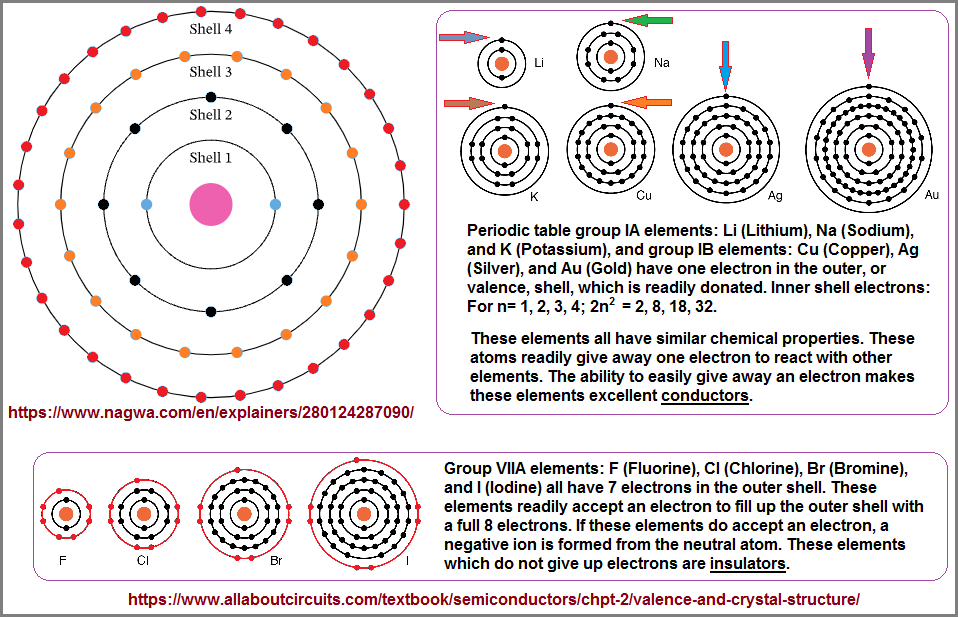 Electron shells explanation image 2
