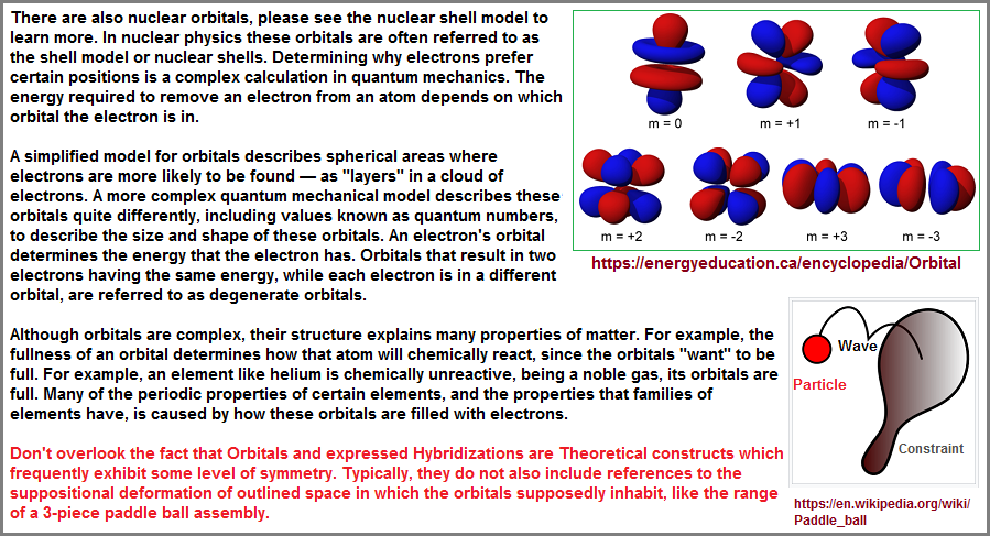 orbitals examples image 1
