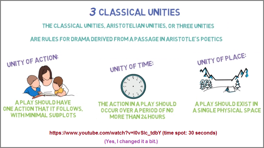 Three classical unities