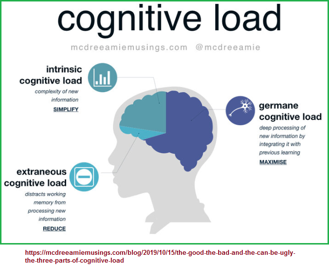 3 cognitive load parts