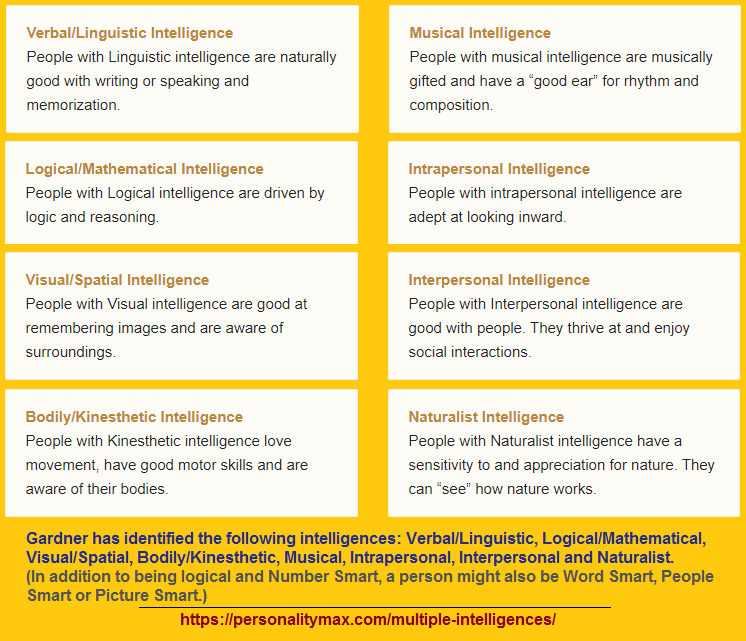 8 types of multiple Intelligence