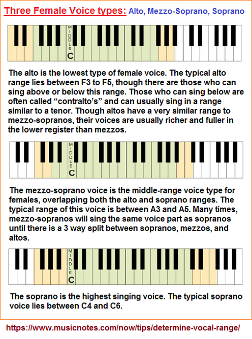 female voice types