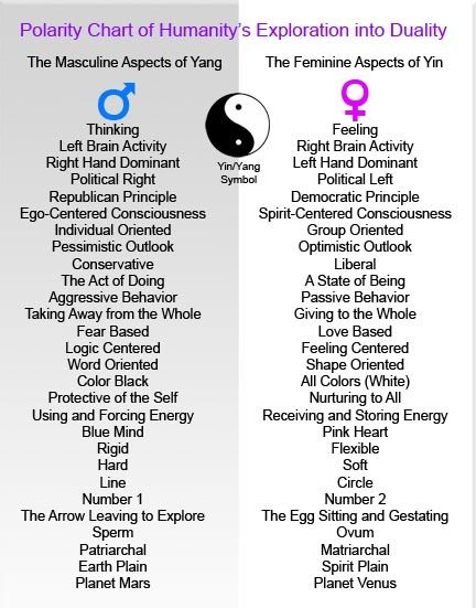 Examples of yin and yang patterns-of-two