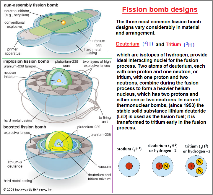 Three common fission bomb designs