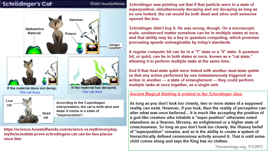 Ancient Magical thinking evident in the Schrodinger idea
