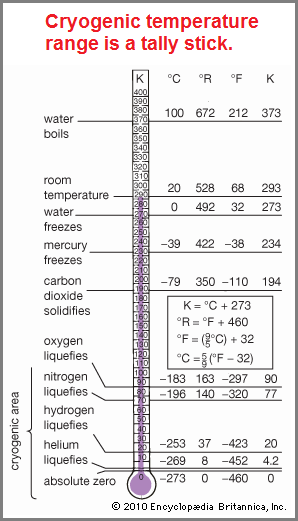 Cryogenic temperature range is a tally stick