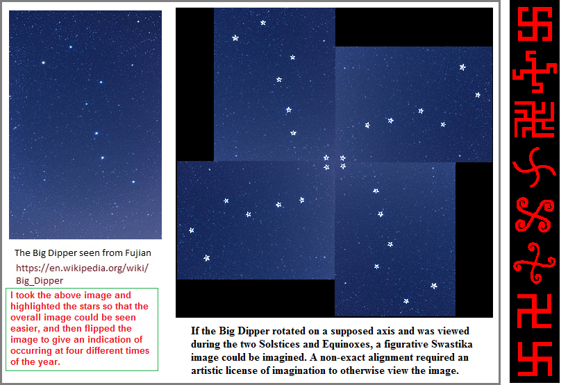 Big dipper seen as  the originating influence for the swastika