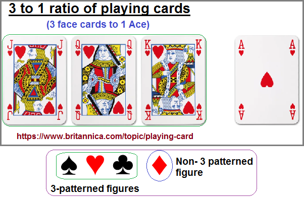 3 to 1 ratios among playing cards
