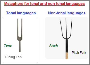 Metaphors for tonal and non-tonal languages