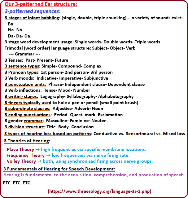 Threes Examples in Grammar Examples of grammar in threes