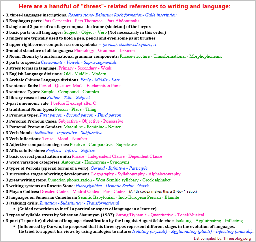 Writing and Language Threes Threes related to writing and language