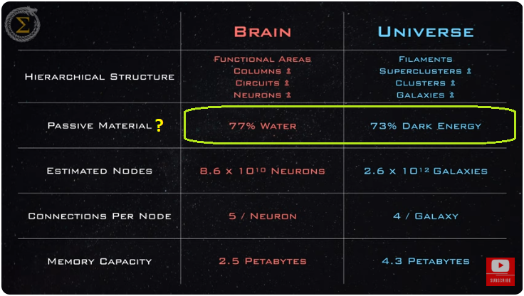 Is the human brain a microcosm of the Universe? Correlating the human brain with the Universe