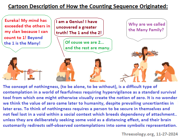 An imaginative portaryal of how counting developed