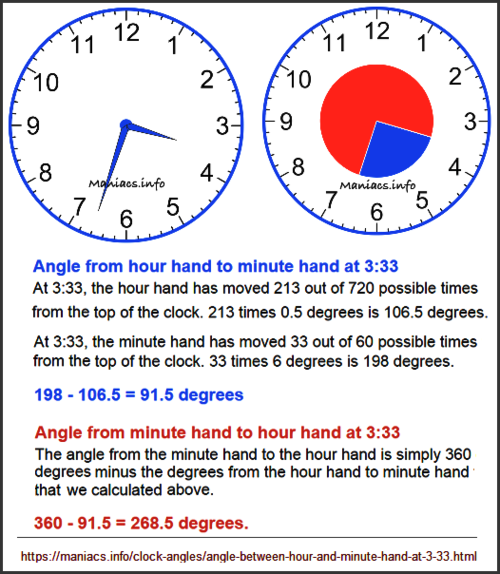 Linear, circular, and triangular configurations in a clock