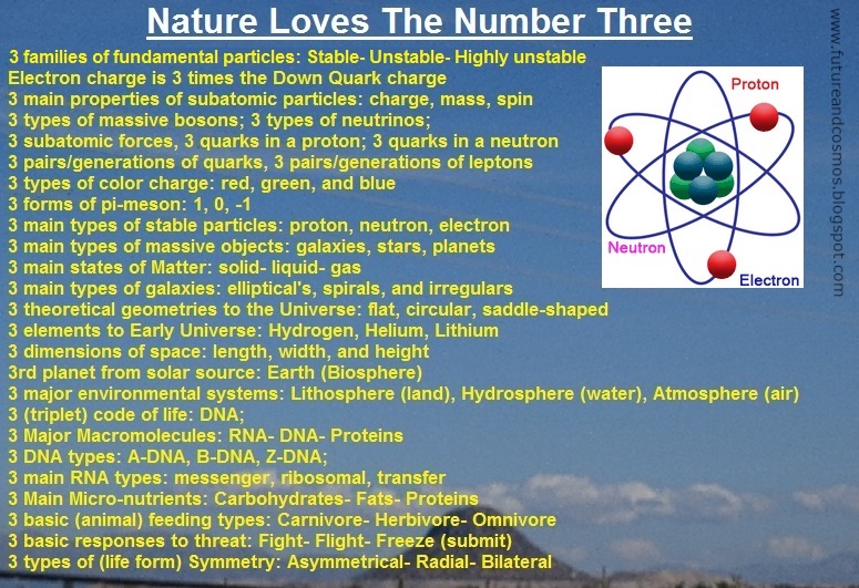 Expanded compilation of examples for the Nature loves the number three theme Examples of threes found on Mark Mahin list
