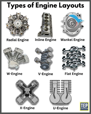 Examples of different engine types
