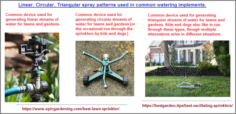 Streams of water exhbiting linear, circular, triangular configurations Lawn sprinklers exhibiting linear, circula, triangular streams of water