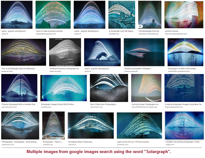Triangular path of the Sun seen from different vantage points Solar graph images showing the path of the Sun