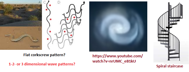 Waves, wavelets, undulations, and other potential spirals