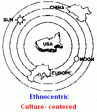 Ethno-Centricism (7K)