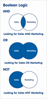 Boolean set to marketing and sales (11K)