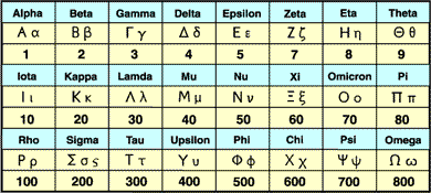 Greek Alphabet mystery