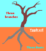yggdrasil tree