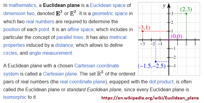 Euclidean Plane example from the Wikipedia
