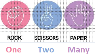 Rock, Scissors, Paper graphic