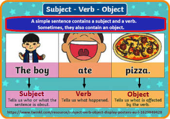 Example of Subject, Verb, Object word order