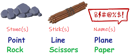 stones, sticks names correlation