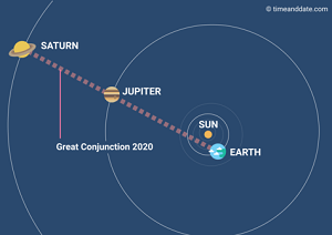 Example of a Conjunction