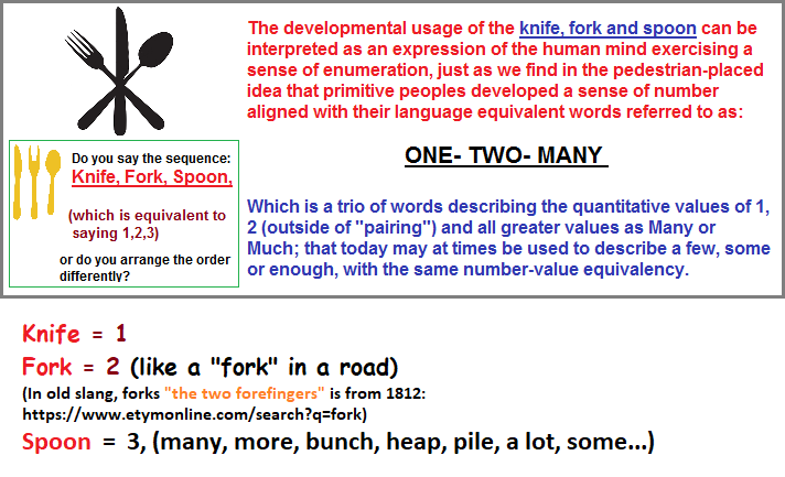 Knife, Fork, Spoon as an early counting reference