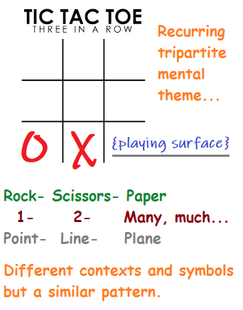 Generic tic tac toe layout