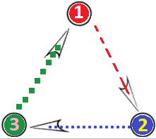 1, 2, 3 triangle of rock, paper, scissors