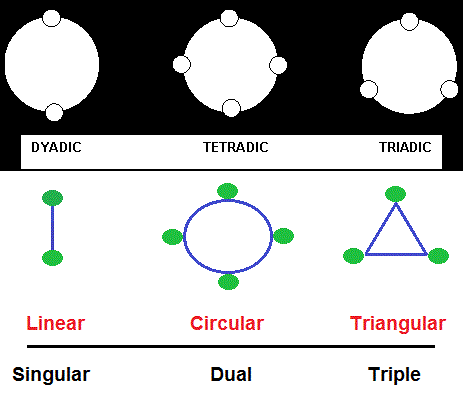 numerical indices in geometry