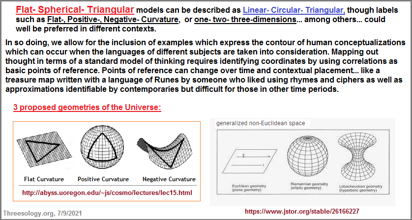 Three types of Universe geometries