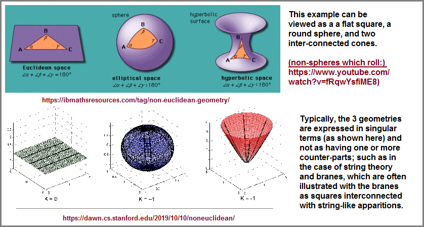 Different perspectives of the three Universe geometries
